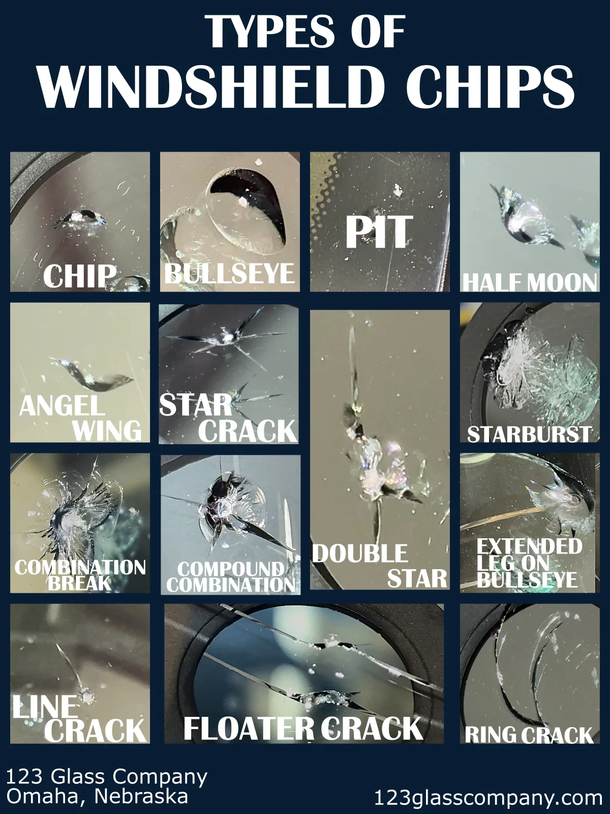 14 types of windshield chips — real photo image collage showing chip, bullseye, pit, half moon, angel wing, star crack, starburst, combination break, compound combination, double star, extended leg on bullseye, line crack, floater crack, and ring crack — 123 Glass Company, Omaha, Nebraska